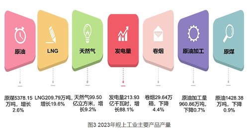 2023年延安市國民經(jīng)濟(jì)與社會(huì)發(fā)展統(tǒng)計(jì)公報(bào)深度解析 社會(huì)經(jīng)濟(jì)咨詢服務(wù)的新蘊(yùn)意