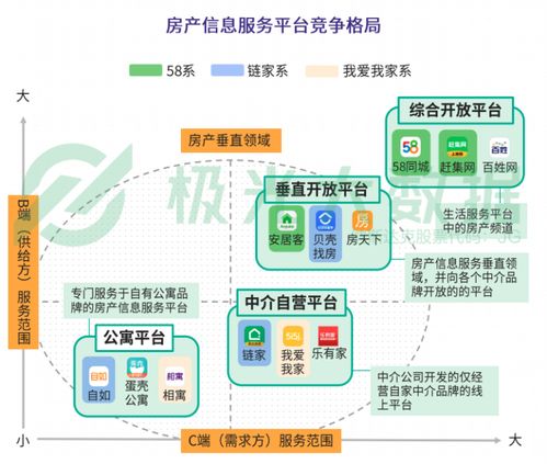 貝殼找房 經(jīng)濟(jì)寒冬中的救命草還是變革催化器？